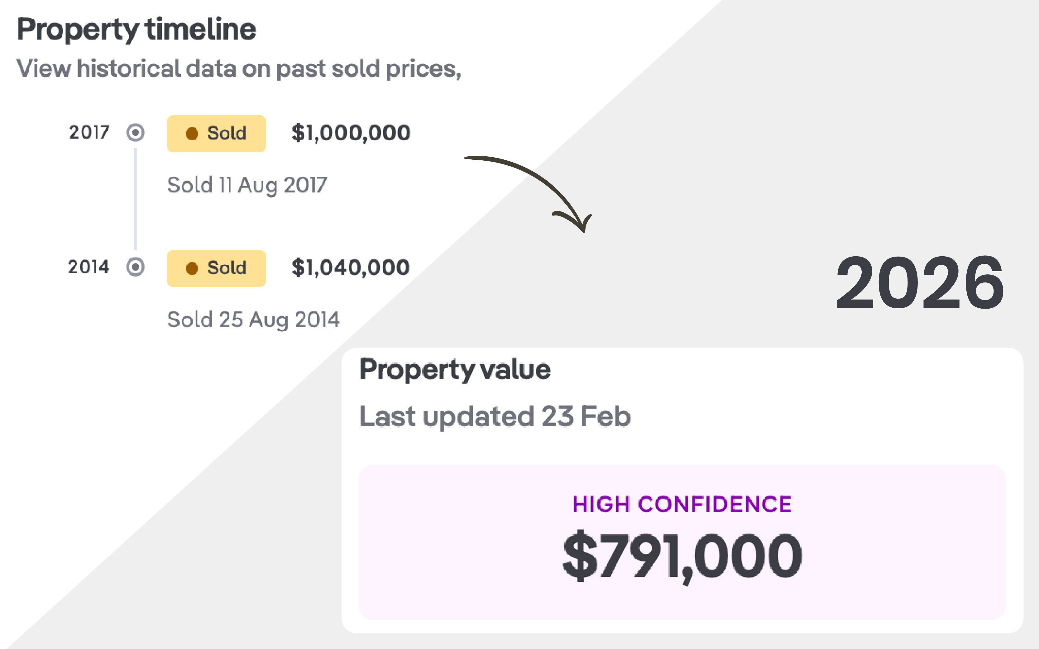 The Hidden Cost of Buying Blind in Real Estate