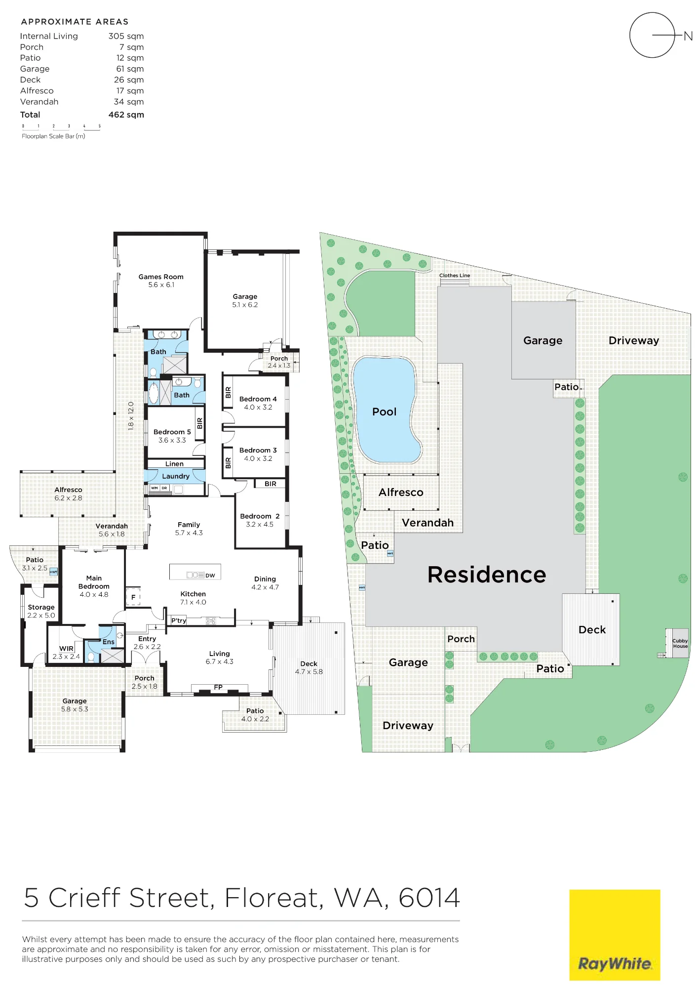 5 Crieff Street, Floreat, WA 6014