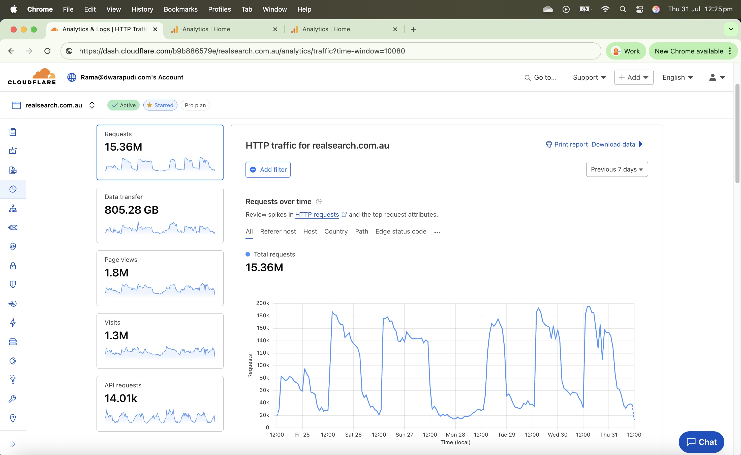 RealSearch website insights and traffic report
