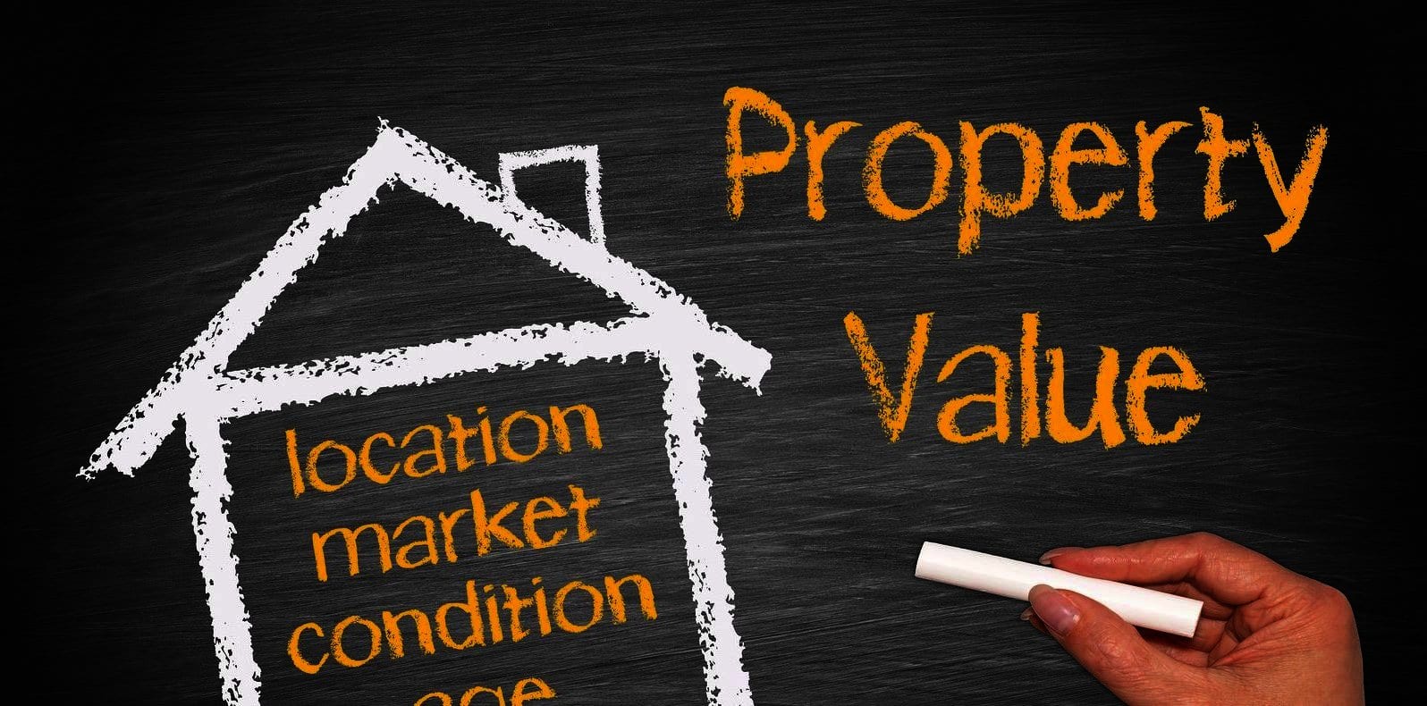 Property Valuation 