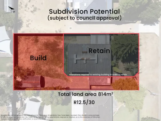 Retain, Build or Landbank - Outstanding Development Potential