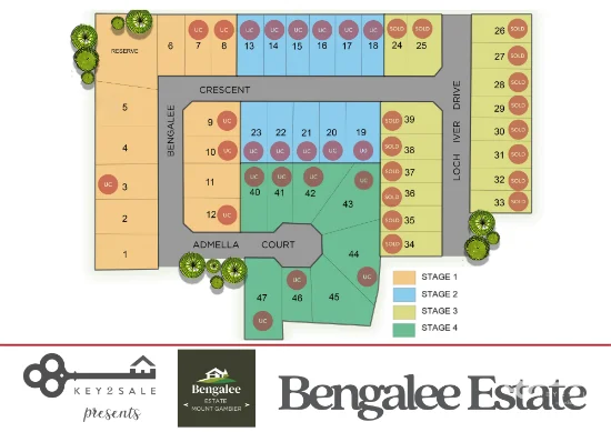 Lot 5, Bengalee Crescent, Mount Gambier, SA 5290